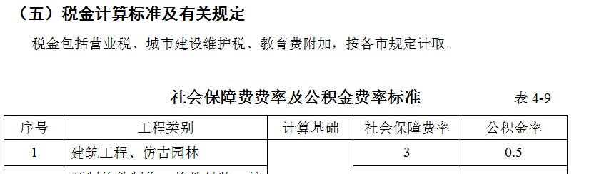 工程保险费费率是多少