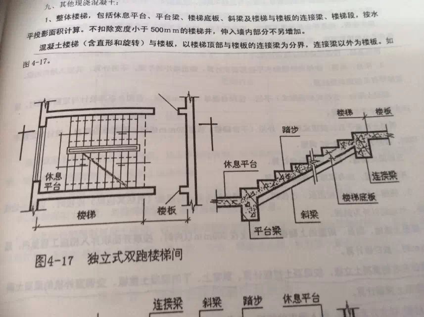 楼梯梁