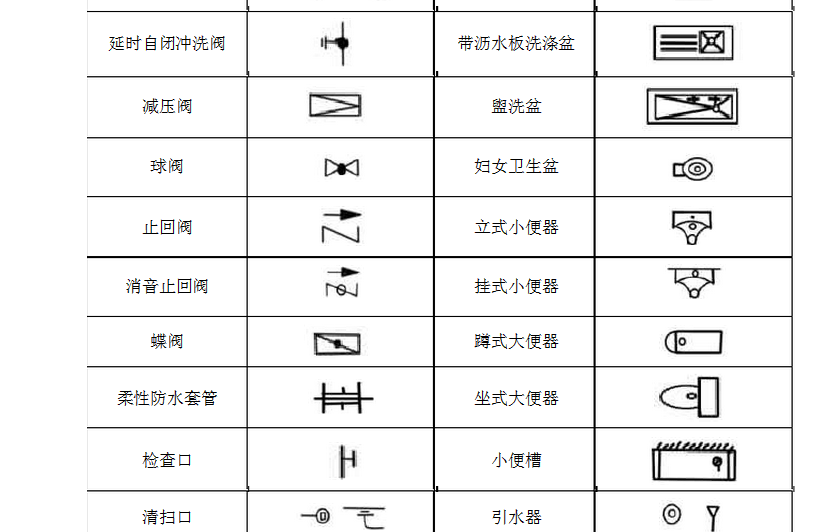 阀门和阀门井的图例都是什么样的