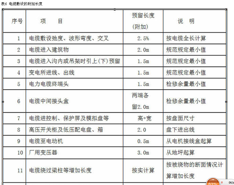 个配电箱