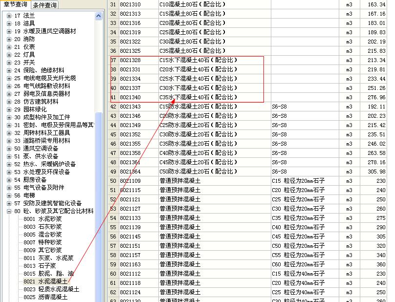 混凝土的价格