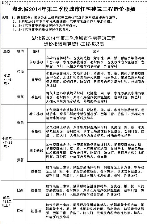 广联达服务新干线