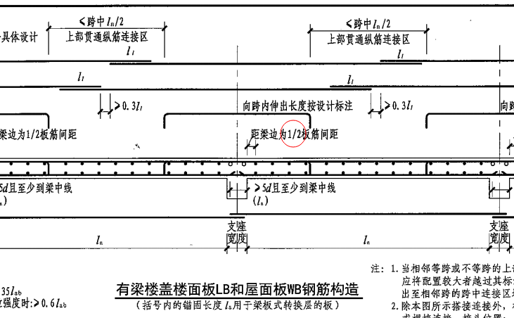 向下取整