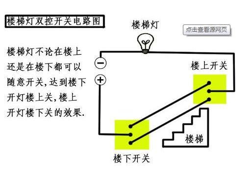 个灯