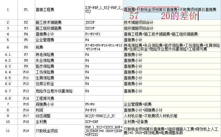 只取税金