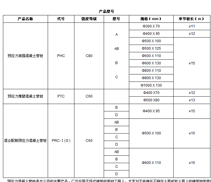 樁