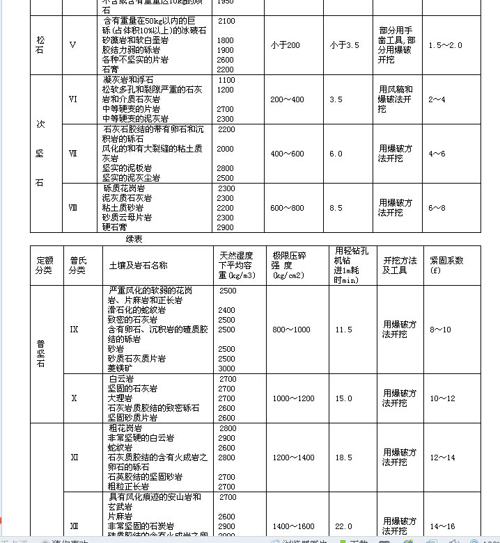 入岩增加费