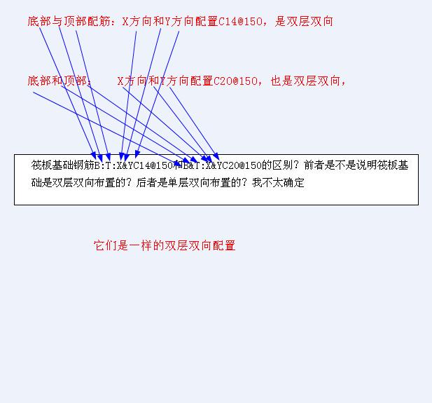 雙向布置