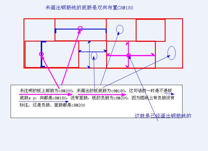 标注