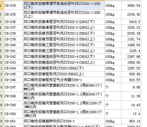 定额
