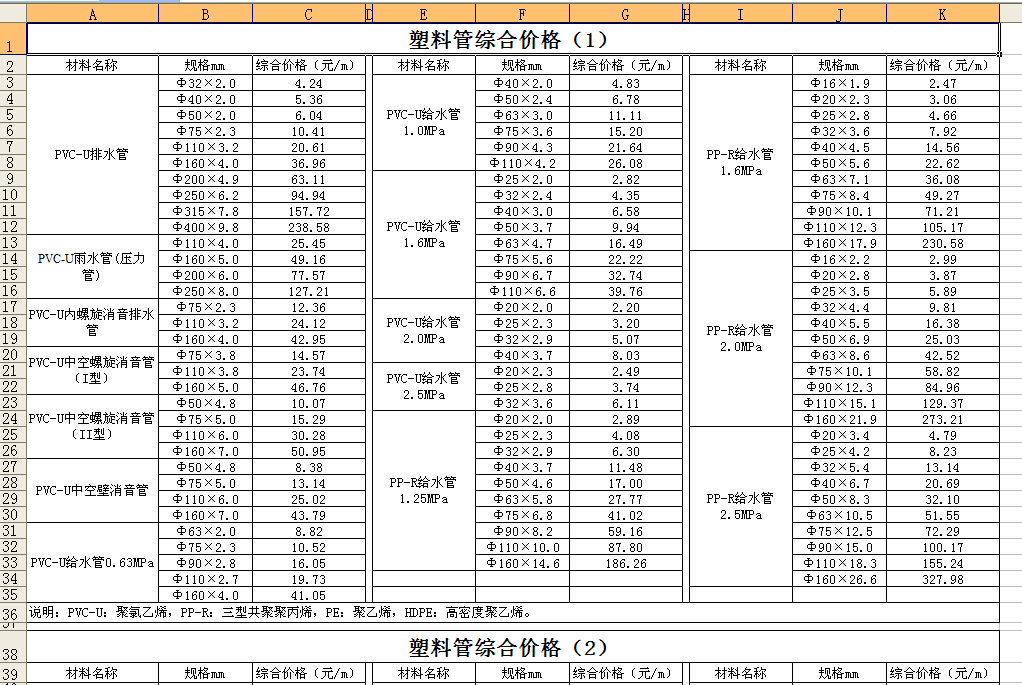 广州信息价
