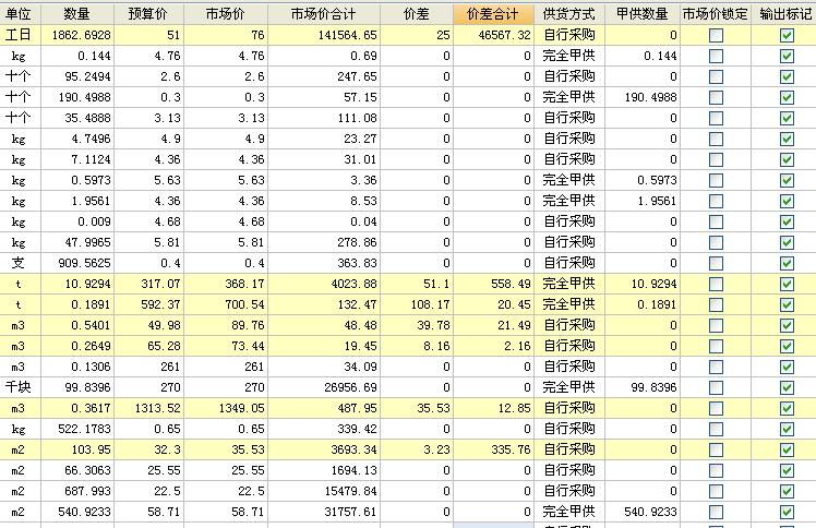 汇总表