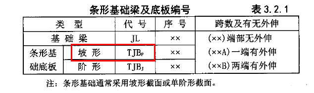 參數(shù)化