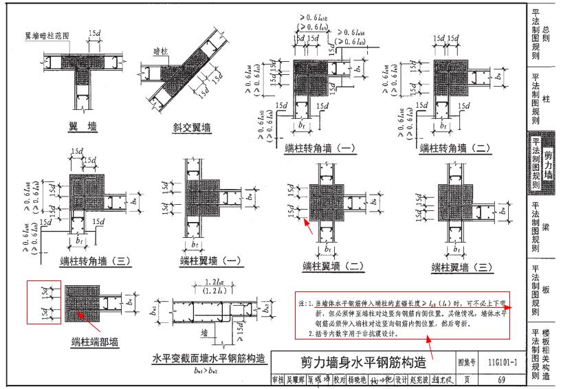 端部