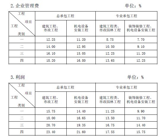 廣聯(lián)達服務(wù)新干線