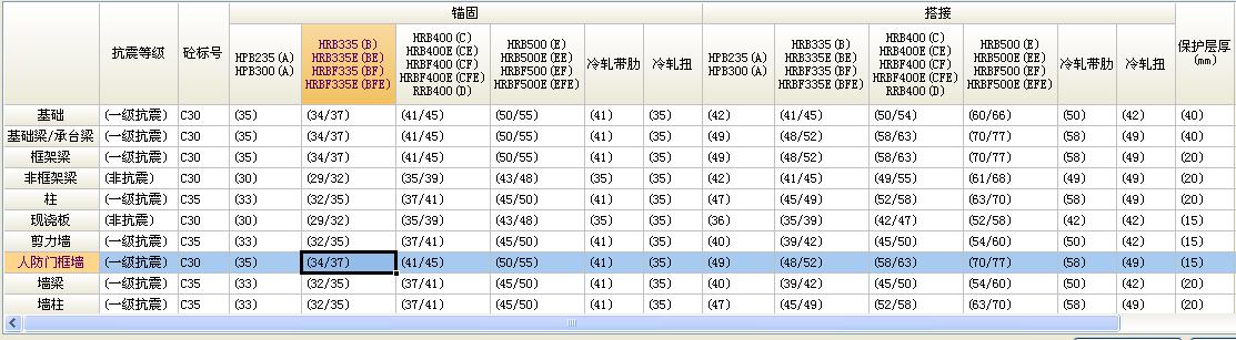 修正系数