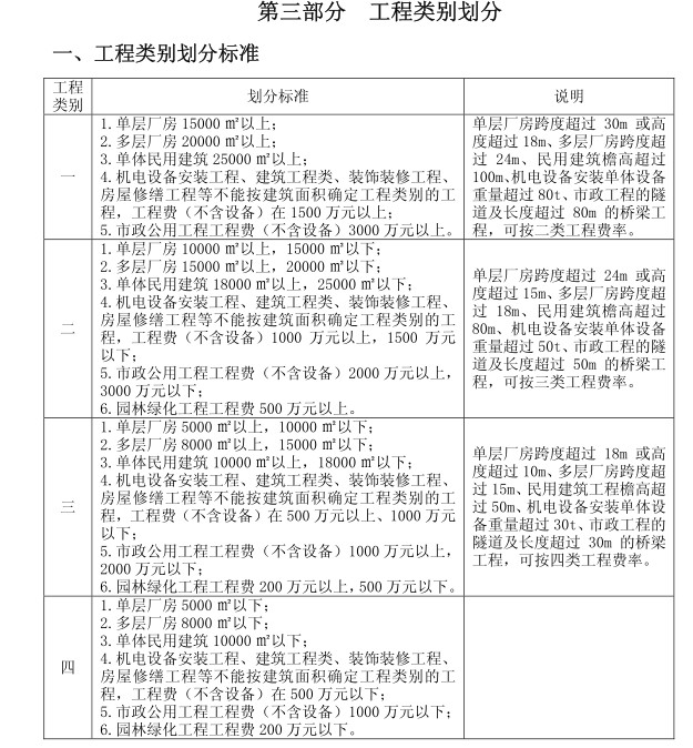 安全文明施工措施