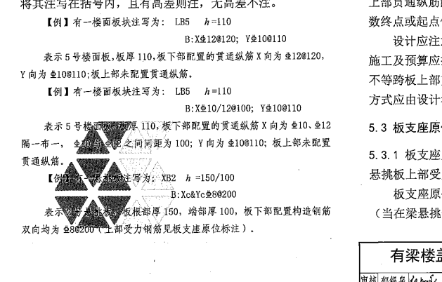 建筑行业快速问答平台-答疑解惑