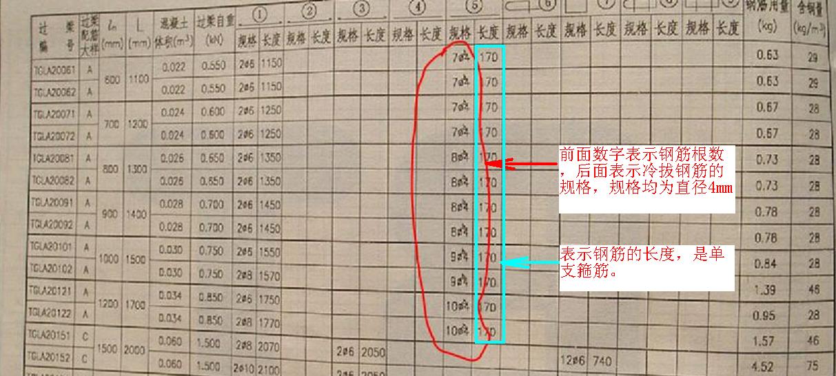 箍