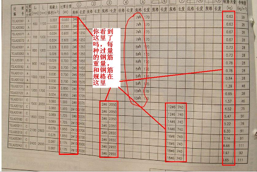 过梁