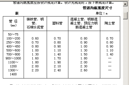 管沟