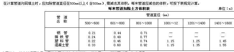 检查井