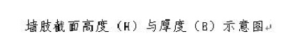 建筑行業快速問答平臺-答疑解惑