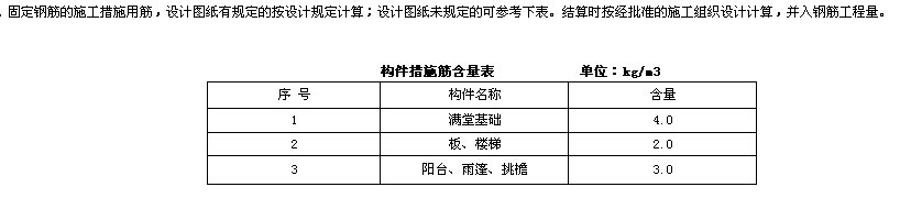 建筑行业快速问答平台-答疑解惑