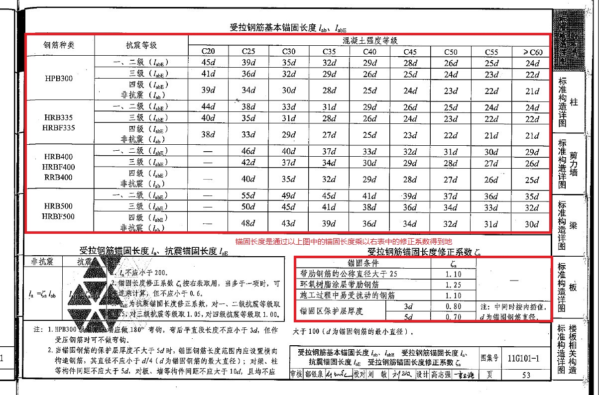 基本锚固长度