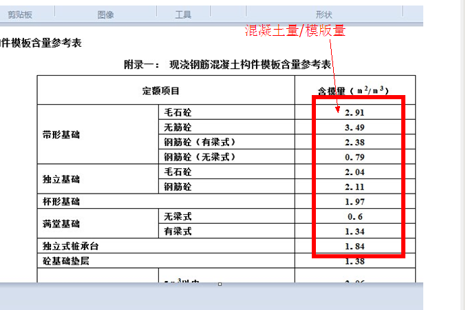 下图中