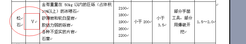 放坡系數(shù)