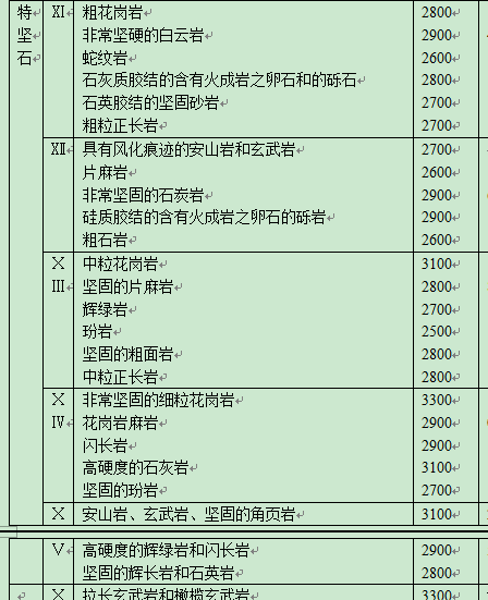 放坡系数