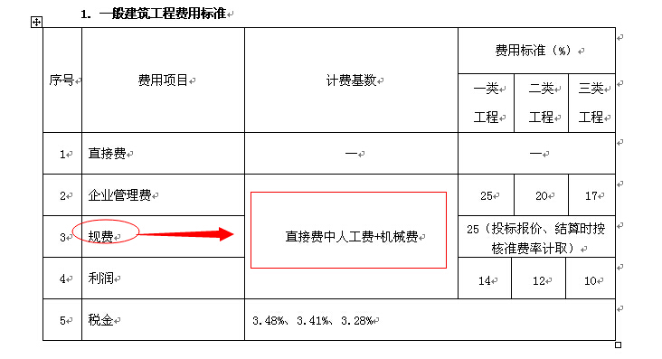 清单规费取费基数