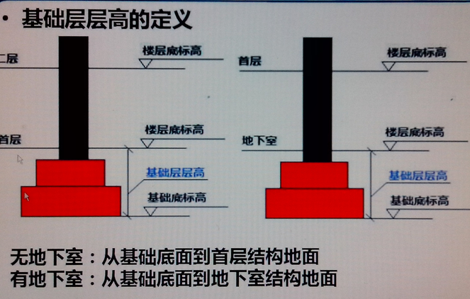 一栋楼中,基础到首层有三个不同的高度,钢筋算量中,首层高度如何确定?