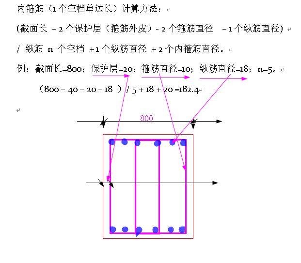 内箍