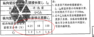 修正系数