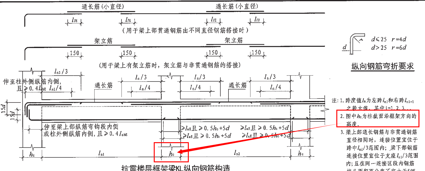 柱截面