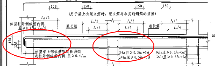 梁高