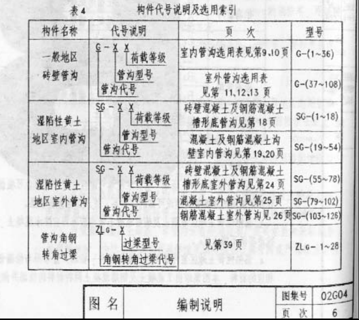 地沟选用g-13Ⅱ 主沟为dg1 1600*1200 沟盖板选用gb-17 做法在哪个