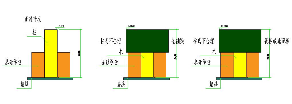 在钢筋