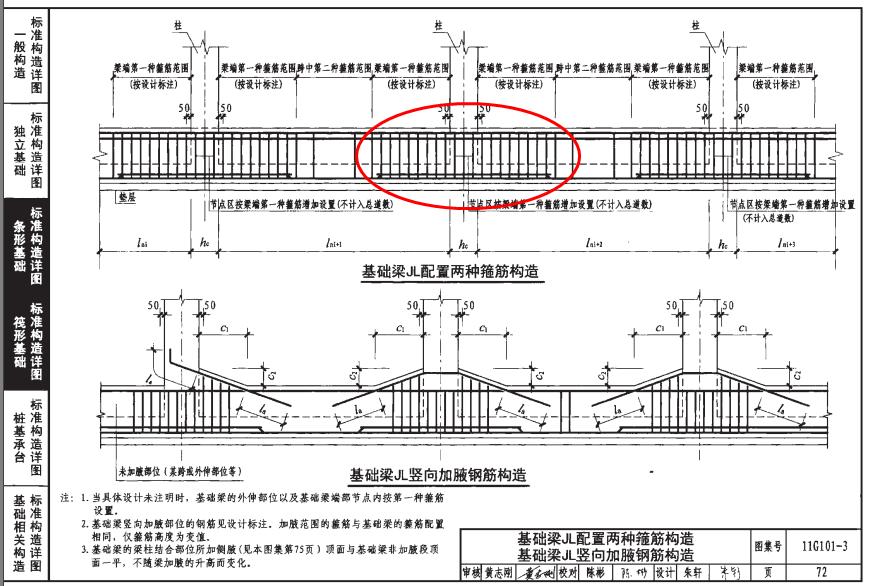 加密区