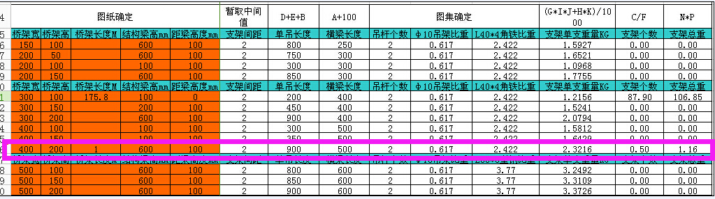 项目特征