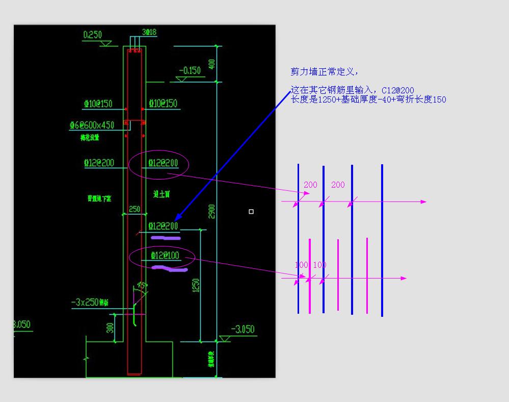 面弯