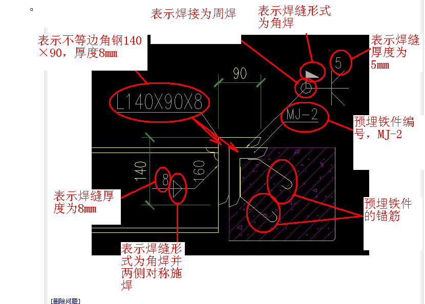 答疑解惑