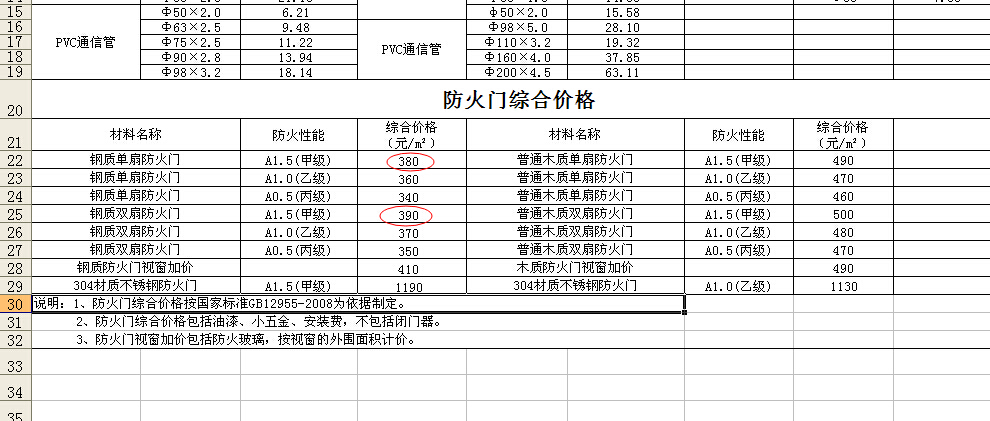 防火门