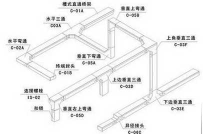 电缆桥架的安装中哪里会用到三通?