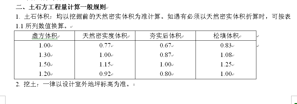 运距