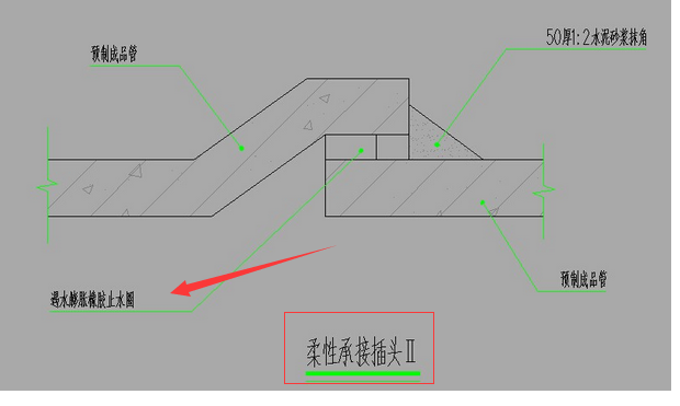 管道铺设