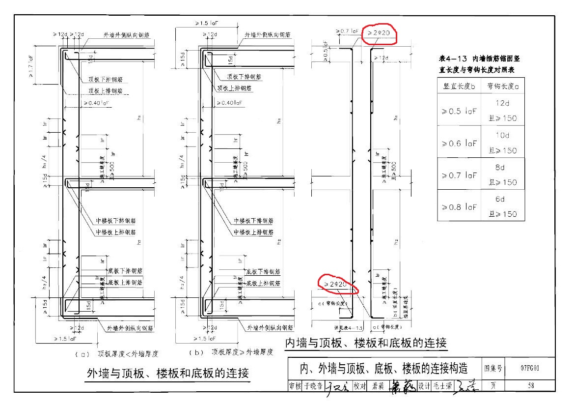 压墙筋