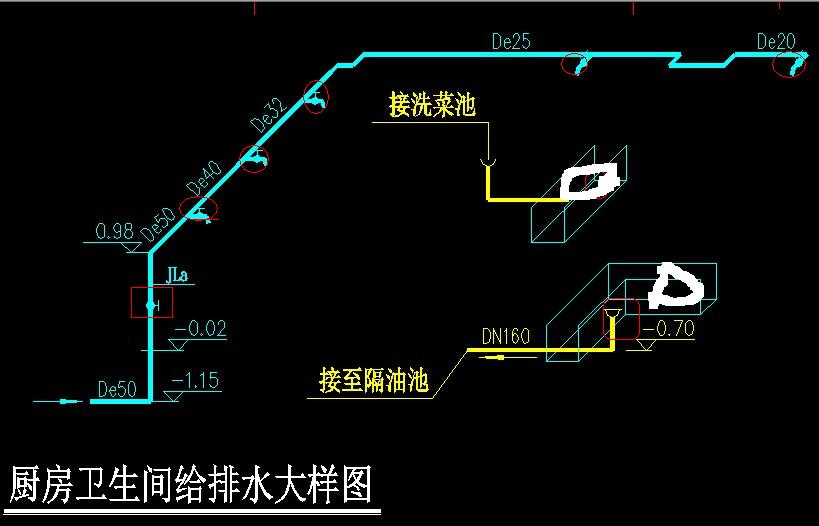 下图中